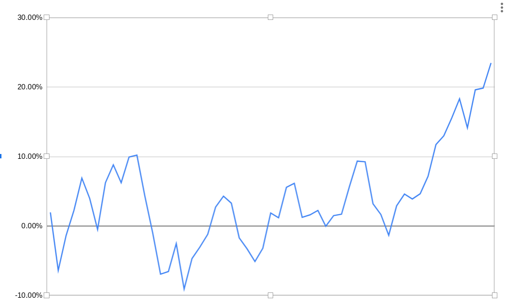 15Aug22: ADP Phoenix Forty – All Dry Powder